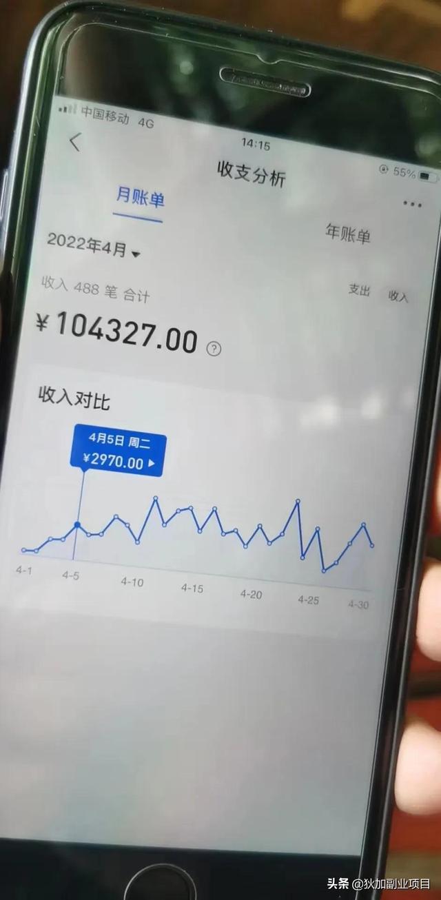 疫情当下，做什么副业好？-齐力副业