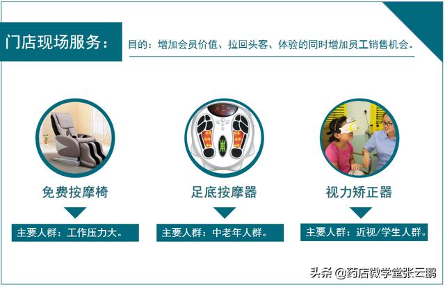 药店怎么经营能提高营业额（现在药店怎么经营才能挣钱）-齐力副业