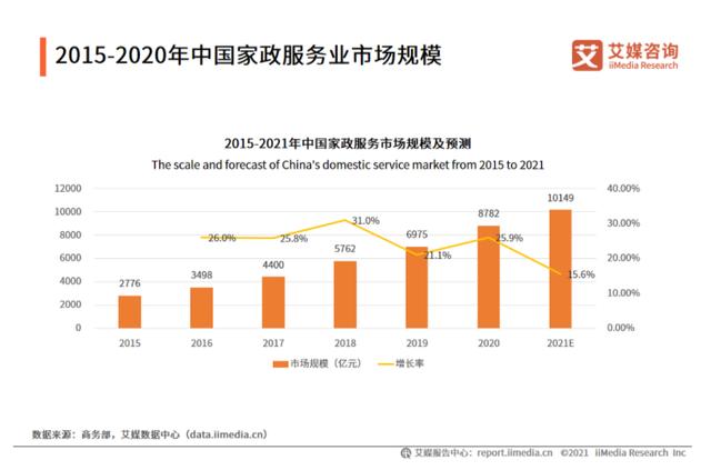 做社区便民服务达人副业项目（怎么做社区便民服务达人）-齐力副业