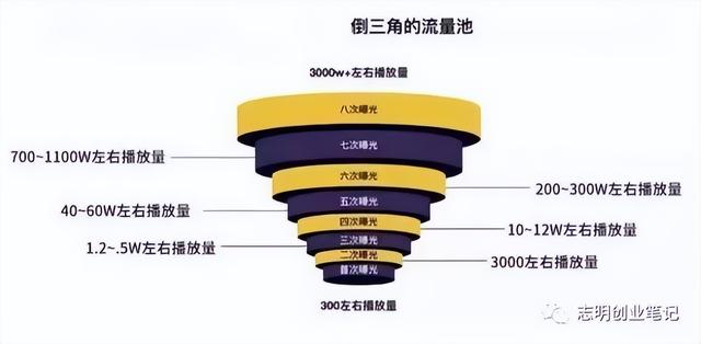 新手小白怎么做出爆款视频（为什么别人随便发个视频就会火）-齐力副业