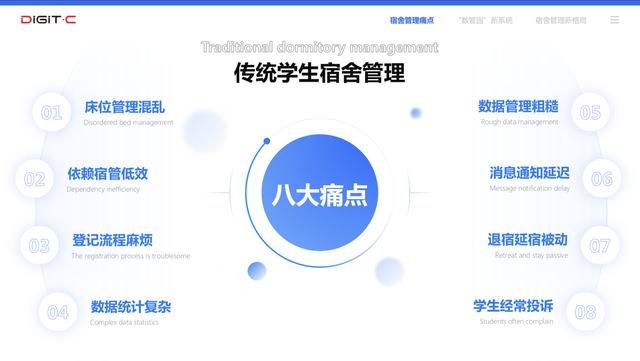 传统学生宿舍管理八大痛点（学生宿舍怎么管理更合理）-齐力副业