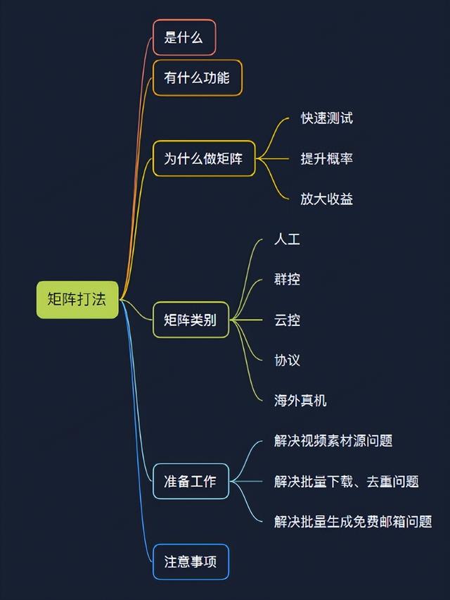 手机群控如何赚钱（TikTok怎么群控批量操作）-齐力副业