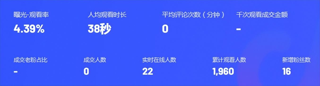 分享做抖音直播的经验（抖音直播现在好做吗）-齐力副业