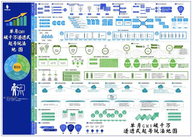 抖音自然流量玩法，如何在抖音获得免费流量-齐力副业