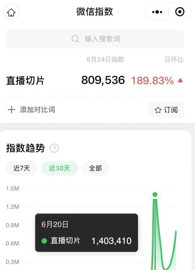 直播切片怎么做，抖音带货最新玩法-齐力副业
