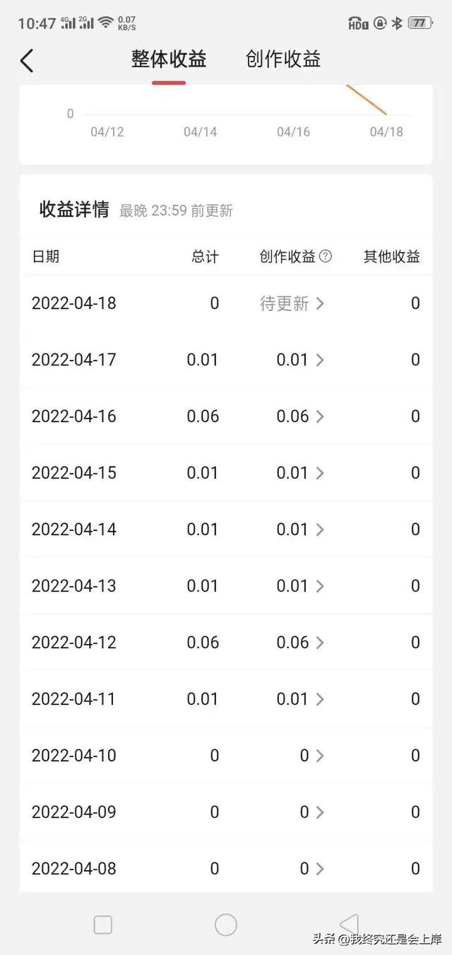 做头条挣钱吗，头条自媒体好做吗-齐力副业