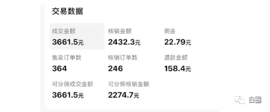 【副业项目6673期】某公众号付费文章《音乐明星变现思路，0成本薅佣金，属于兼职项目非全职》-齐力副业