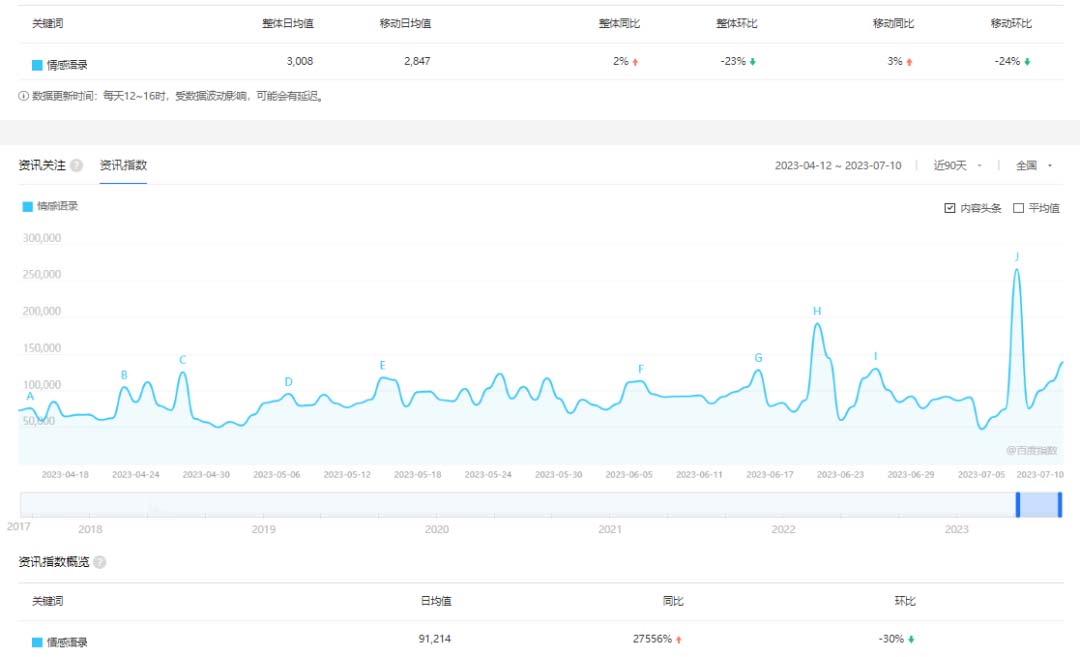 【副业项目6693期】拆解短视频情感号引流变现项目，视频版一条龙大解析分享给你-齐力副业