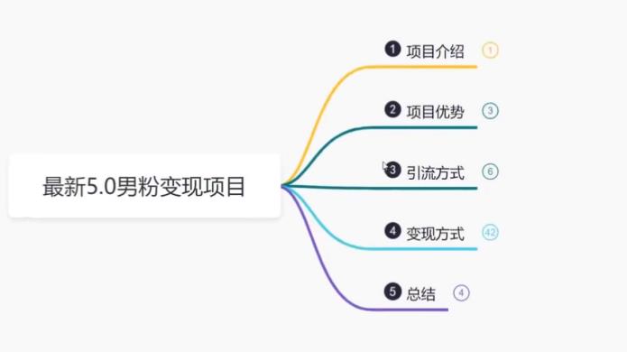 【副业项目6514期】最新5.0男粉变现项目，带你月入1w+-齐力副业