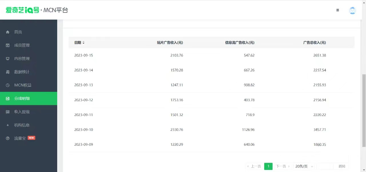 【副业 项目7684期】这朋友每天2小时，搬运爱奇艺视频，1天收益2651.38元？-齐力副业