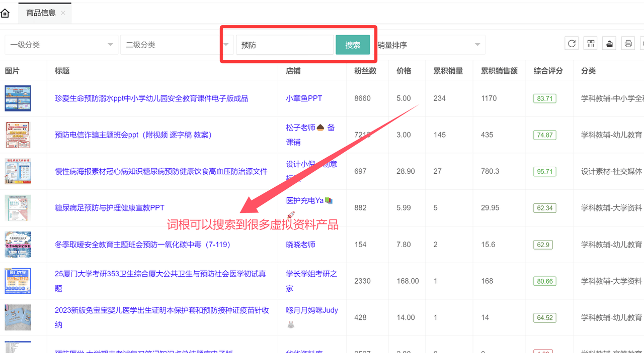 虚拟资料选品词根大全:覆盖20+全行业的掘金指南-齐力副业
